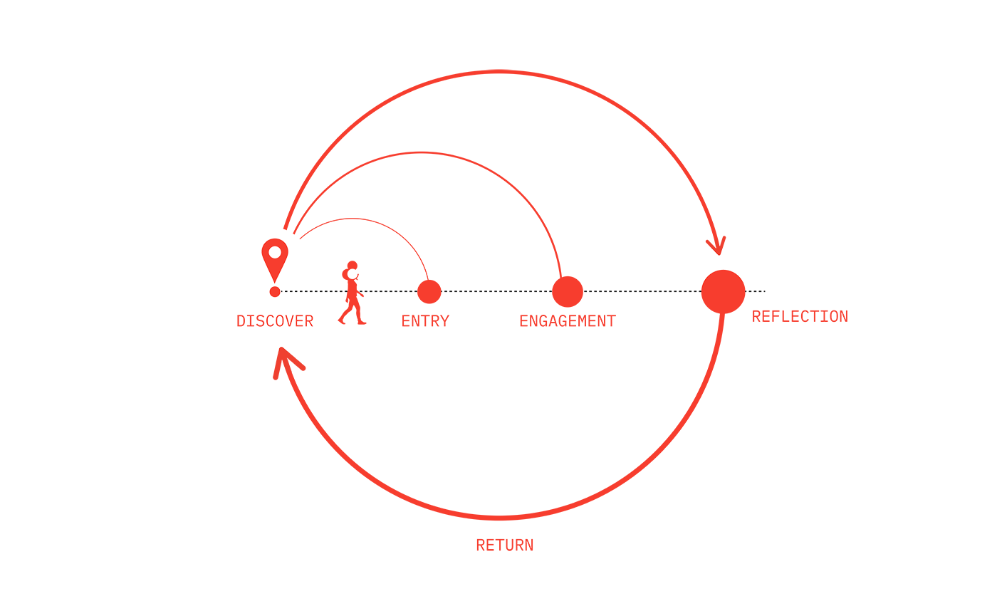 Diagrams for Articles-4