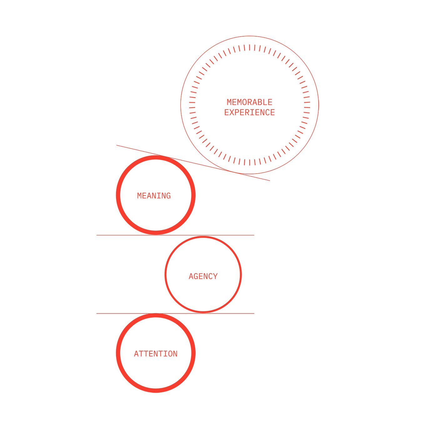 IMMERSIVE Diagram 5.2